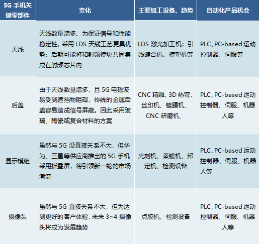 5G手機的生產(chǎn)線(xiàn).png